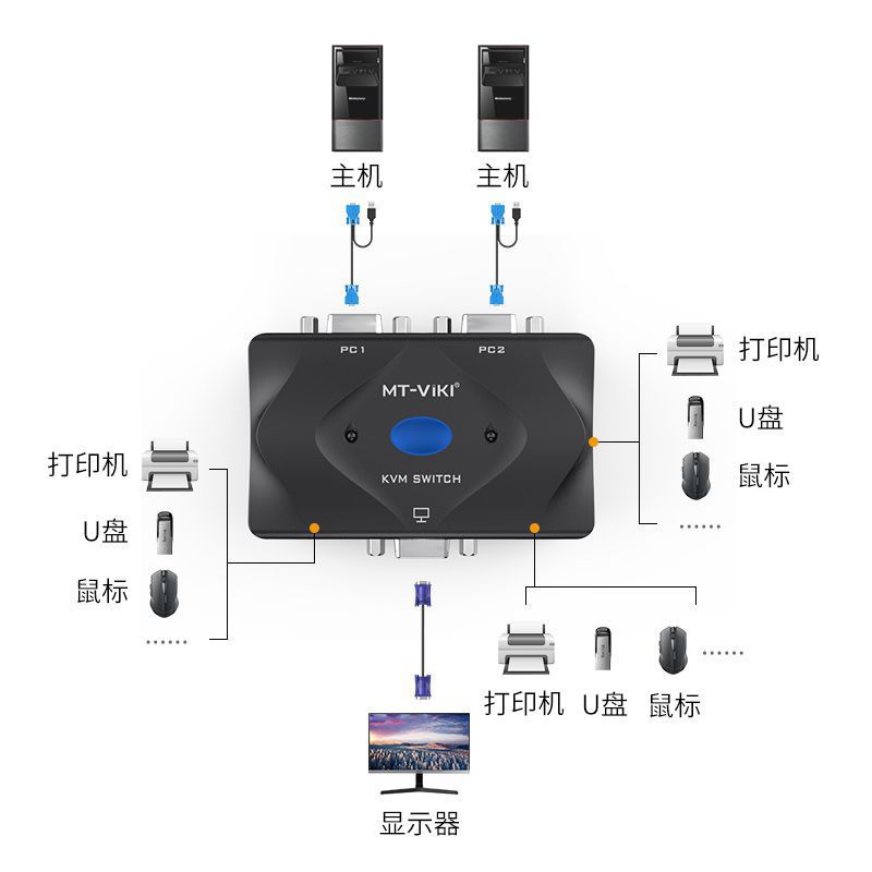 迈拓维矩KVM切换器VGA电脑显示器切换器二进一出切屏器鼠标键盘共享器两台主机屏幕转换器双主机键鼠MT-VIKI - 图3