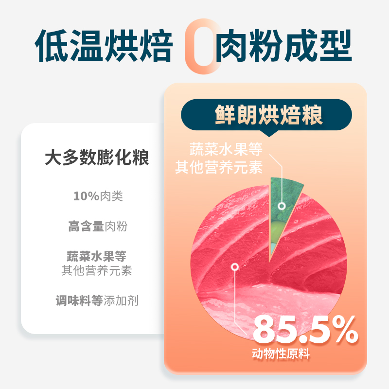 鲜朗低温烘焙狗粮泰迪柯基比熊博美小型犬金毛通用奶糕幼犬专用 - 图0