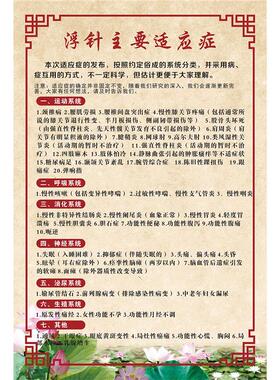 定制医学挂图浮针疗法中医海报医学针灸浮针高清喷绘写真挂图墙贴