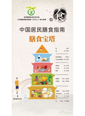 三减三健 迈向健康海报三减三健展板中国居民膳食指南 膳食宝塔