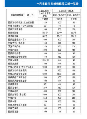 常用工时费收费标准 汽修厂4S店修车修理价目表制度标语牌kt板标