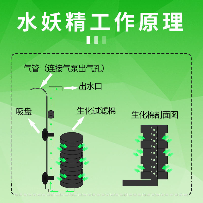 仟锐电动水妖精气动式双头小型鱼缸过滤反气举增氧泵三合一吸便器 - 图2