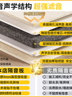 隔音板卧室家用超强降噪消音