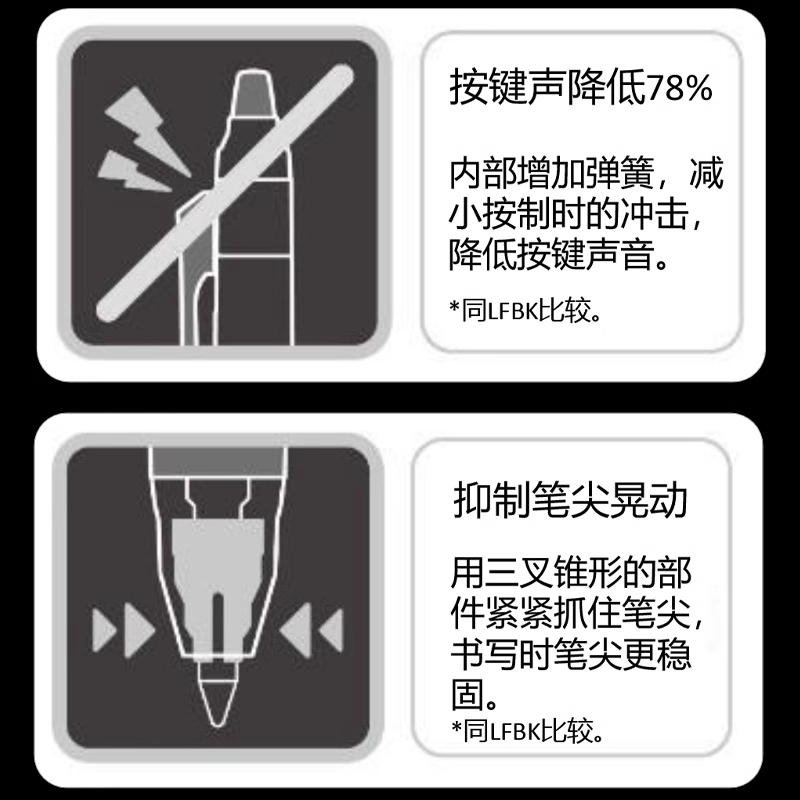 日本Pilot百乐可擦中性笔ZONE升级版浓墨按动中性笔frixion摩磨擦中小学生专用热可擦水笔黑蓝红替芯0.5mm - 图2