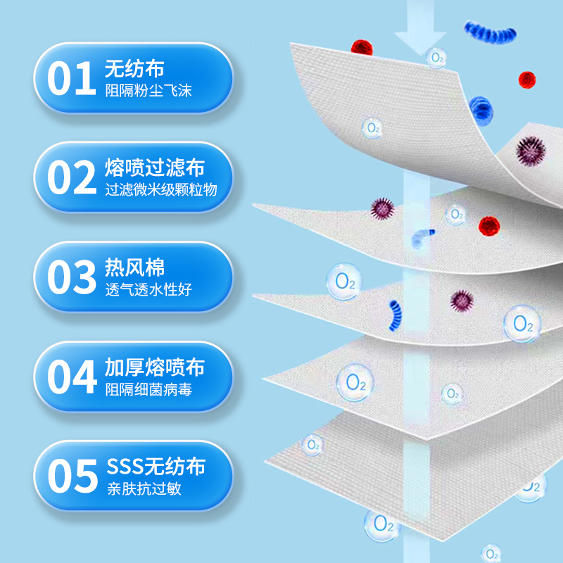 24小时现货KN95口罩五层防护含熔喷布成人不勒耳透气厂家现货速发