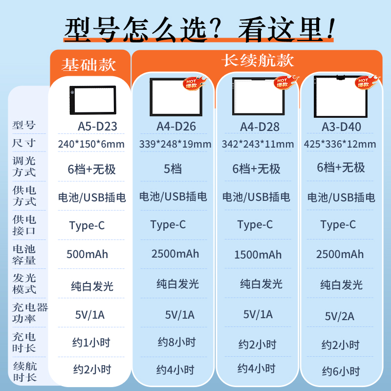好笔迹充电锂电池拷贝台A3A4A5临摹板漫画工具线稿图画画专业级拷贝素描透光磁吸美术拓图板透写台LED发光板 - 图0