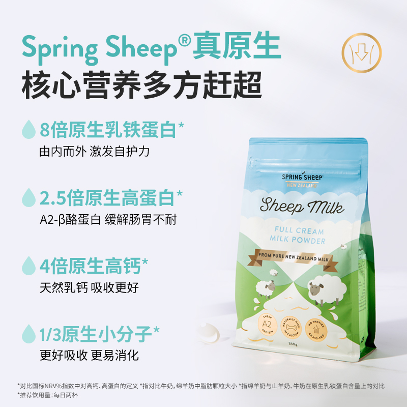 SpringSheep春绵羊奶粉新西兰原装进口成人全脂A2型高蛋白350g*2 - 图0