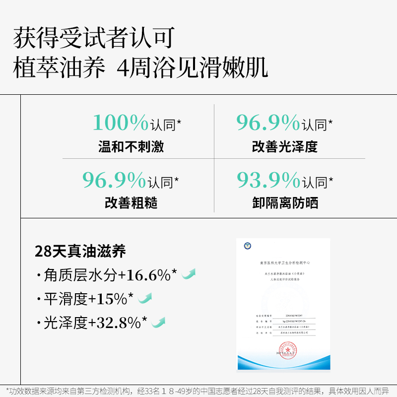 未兰水漾净澈沐浴油滋润保湿改善粗糙清洁沐浴露光泽滋养留香女 - 图2