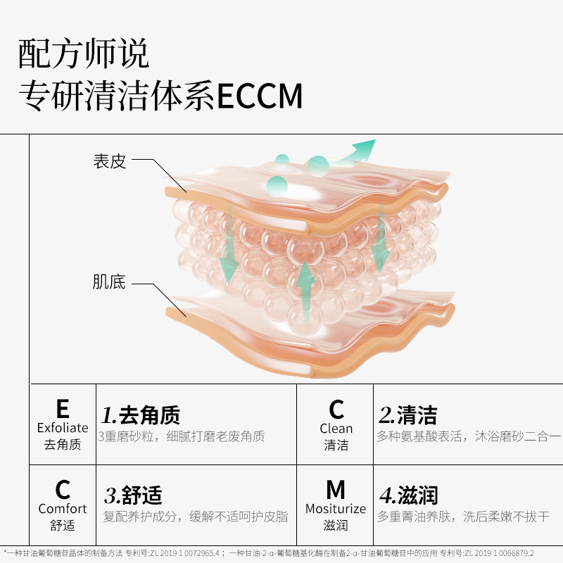 【百亿】未兰海盐磨砂膏80g+果酸磨砂膏80g去角质嫩肤深层清洁 - 图0