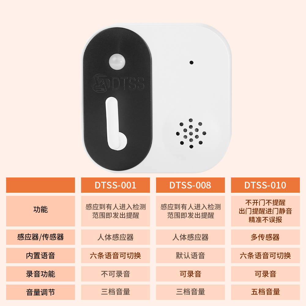 智能语音出门提醒器家用提示神器老年人忘带钥匙关煤气门窗报警器-图0