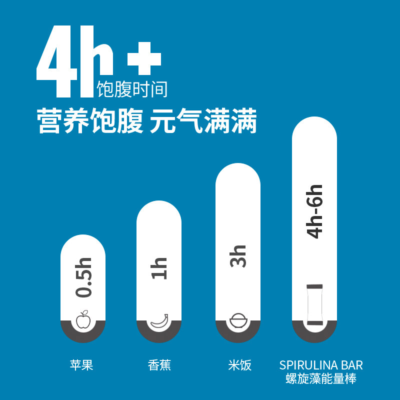 【月套餐】spirulinablue思碧丽蓝棒 spirulinablue海外乳清蛋白