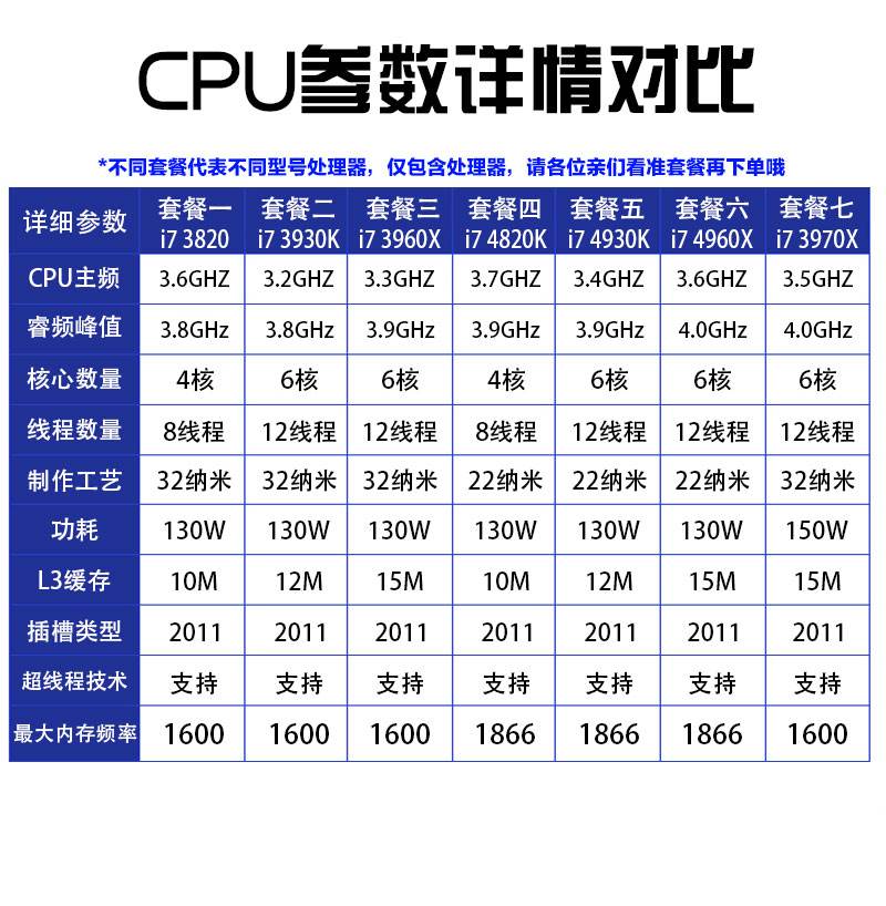 i7 3820 3930K 3960X 4820K 4930K 4960X 3970X cpu 2011针-图0