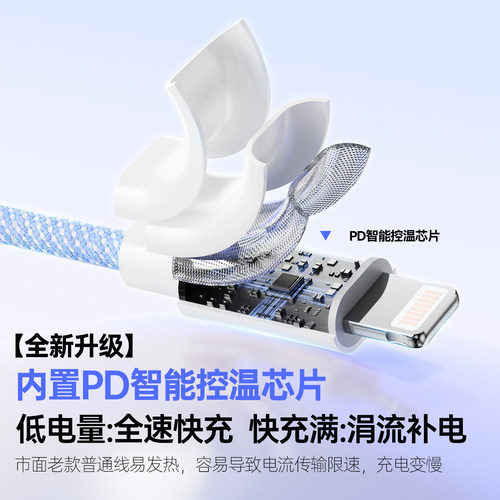 PD30W适用苹果iphone14充电线13快充12promax数据线11车载16plus手机17加长ipad平板usb转双typec充电器线15 - 图2