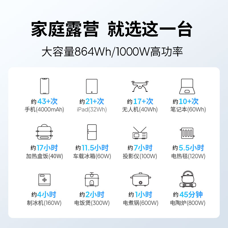 BLUETTI/铂陆帝AC70P磷酸铁锂户外电源220V快充移动储能电池大功率停电应急电瓶家用便携露营自驾大容量2000W - 图1