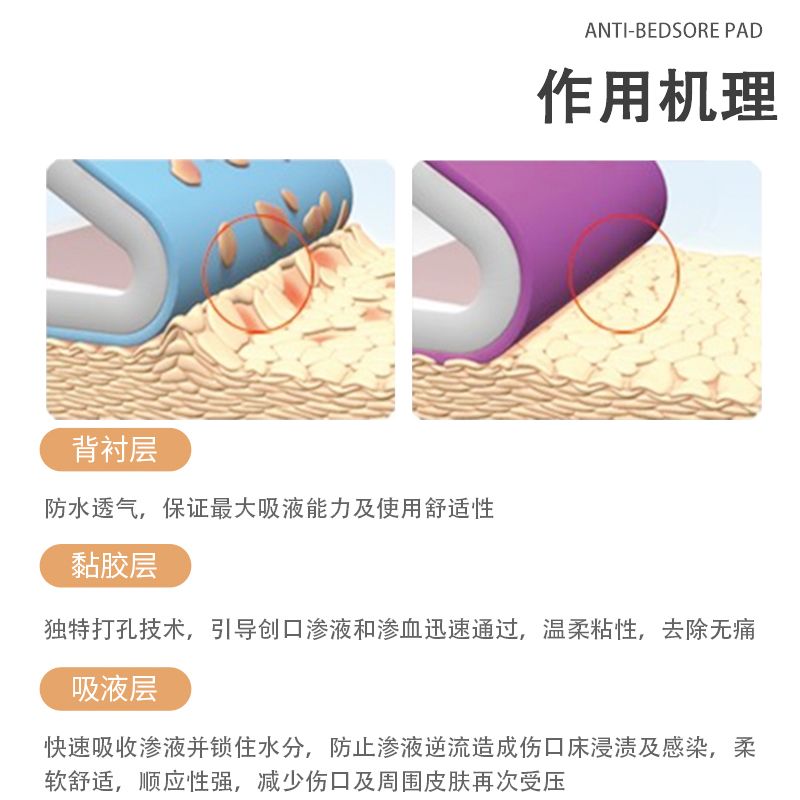 欣优康褥疮贴压疮贴老人屁股减压防水透气伤口护理硅凝胶泡沫敷料-图1