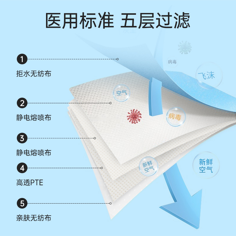 深中海一次性KN95防护五层过滤熔喷布防雾霾口罩深蓝色折叠款-图0