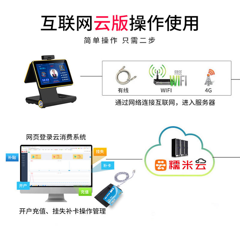 学校人脸识别消费机刷脸计次就餐收费机饭堂IC卡售饭机餐厅扫码饭卡机打卡机网络充值系统食堂刷卡机吃饭就餐-图1