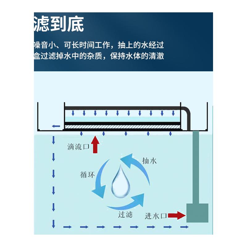 鱼缸客厅2023新款小型金鱼缸亚克力生态斗鱼缸新款家用智能溪流缸-图3