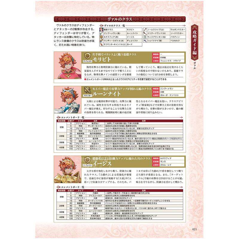 进口日文 圣剑传说玛娜幻象 设定资料 聖剣伝説ヴィジョンズオブマナ公式設定資料