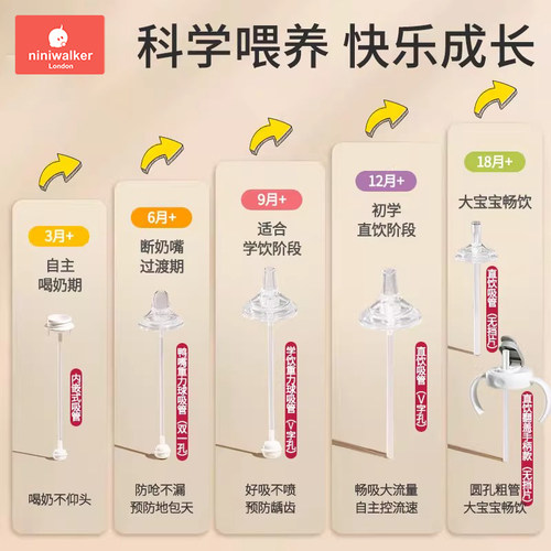 适配贝亲奶瓶配件直饮吸管式奶嘴鸭嘴吸嘴学饮把手柄重力球杯盖安 - 图0