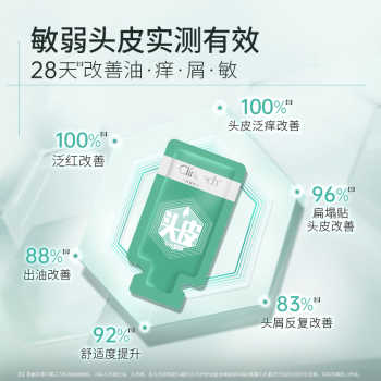 【新】科丽尼青蒿头皮素30ml去头屑修护舒缓控油敏感头清洁洗发水实付19.9元到手包邮 【新】科丽尼青蒿头皮素30ml去头屑修护舒缓控油敏感头清洁洗发水实付19.9元到手包邮