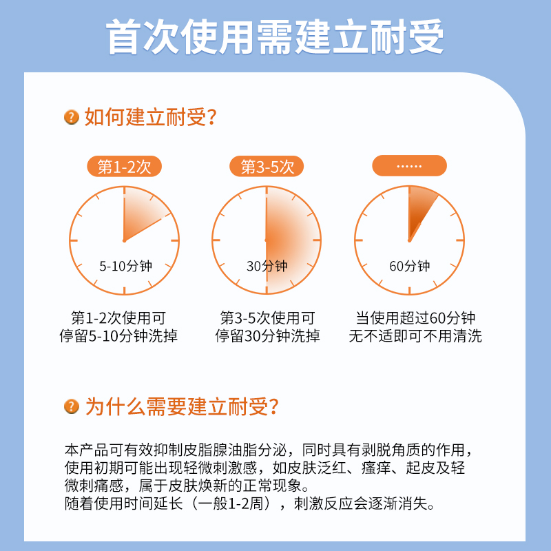 尿素软膏和维a酸乳膏20%尿素维E乳液去鸡皮肤疙瘩毛囊角化药膏-图3