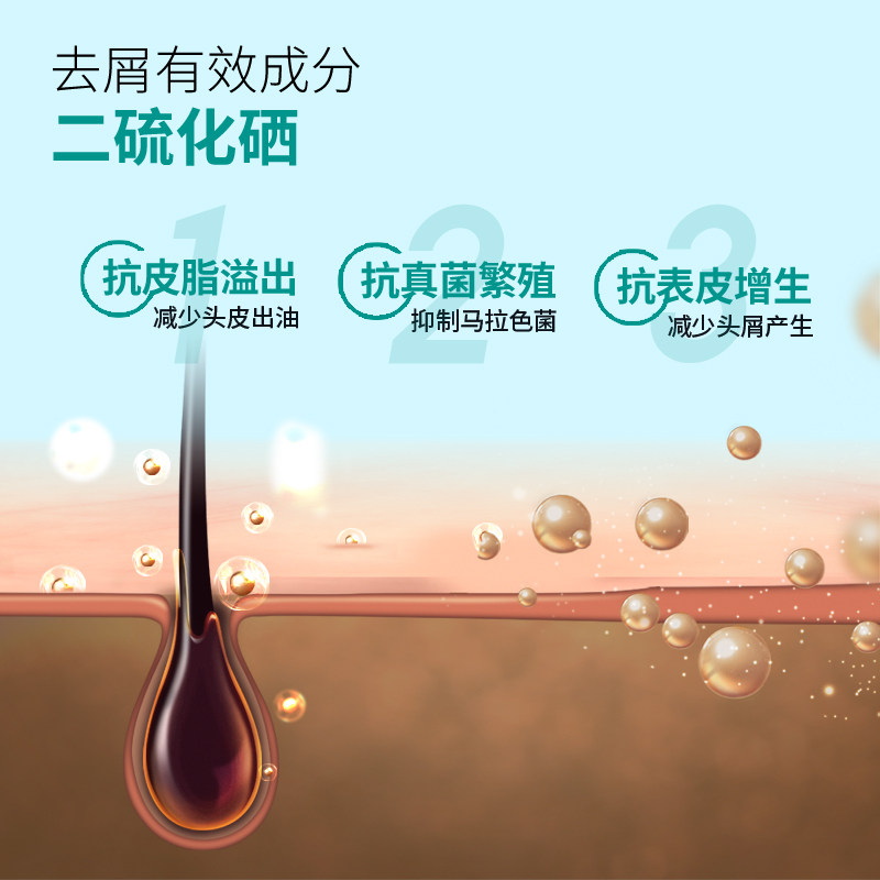 洛芙二硫化硒洗头水去屑止痒洗发水 知原洗发水