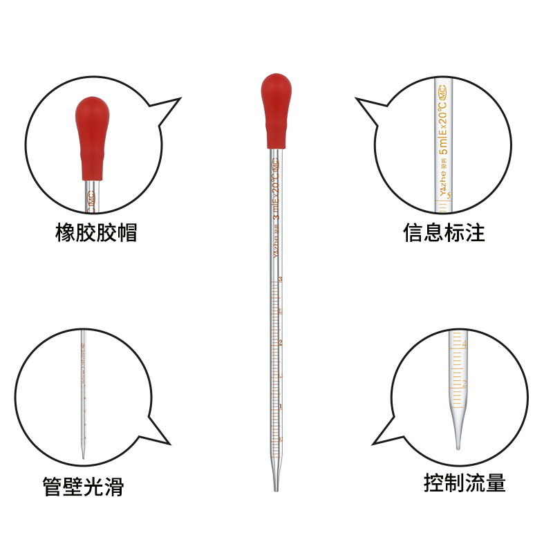 胶头滴管吸管滴管玻璃移液管喂药 1ml 2ml 3ml 5ml 10ml 20cm塑料滴管吸管刻度试剂大小化学实验室用一次性-图1