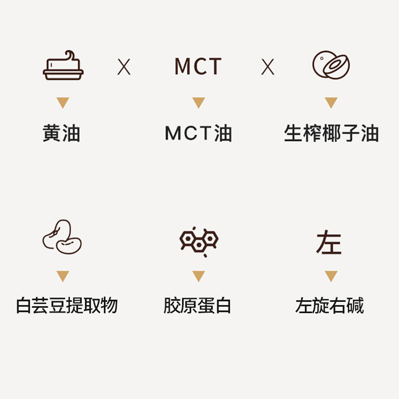 生酮饮食代餐粉生酮防弹极速能量包咖啡油脂粉MCT奶昔椰子粉无糖-图1