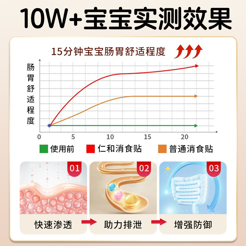 仁和调理脾胃儿童贴脾胃虚弱脾虚贴健脾鸡内金小儿脾胃小孩中药贴
