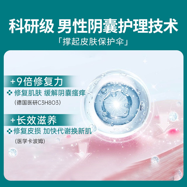 Moisture and itching of the scrotum. The third item is 0 yuan.