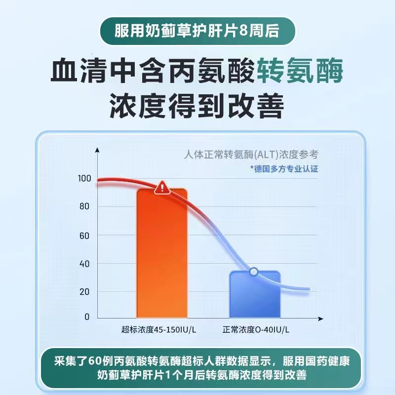 广药白云山水飞蓟籽油葛根人参片奶蓟草葛根片丹参片护肝胶囊广州-图2