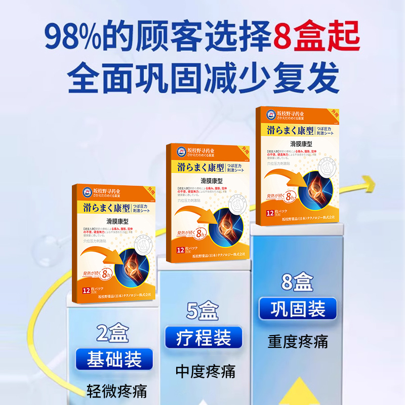 头痛贴偏头痛头晕三叉神经头疼顽固神经性中药膏去止痛疼正品贴膏 - 图2