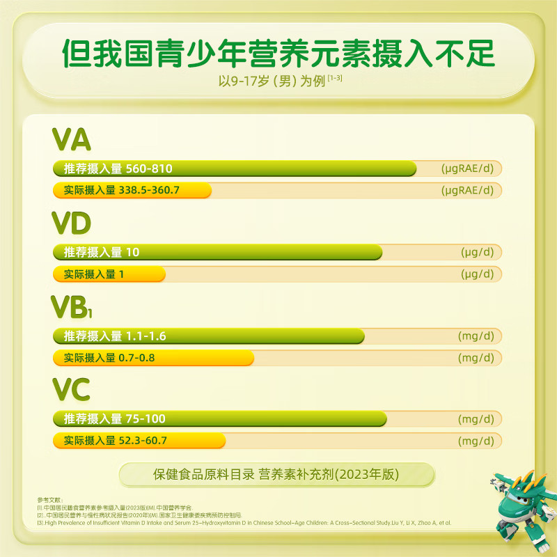汤臣倍多种维生素C咀嚼片青少年复合维生素vb族vc片维c多维营养素,淘宝优惠券,粉丝福利购,淘宝优惠卷