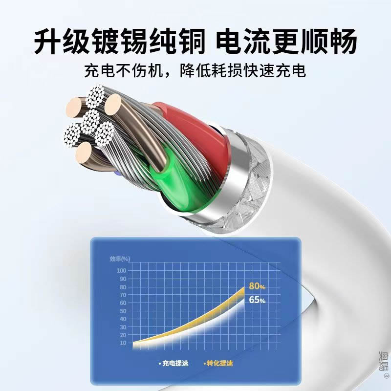 适用VivoS6充电器原装快充S6充电线手机S6原装数据线18w闪充typec - 图1