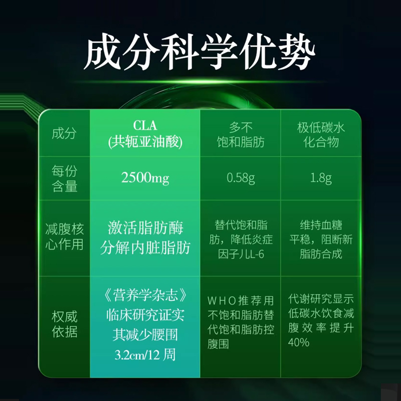 美国朴诺 cla共轭亚油酸软胶囊控糖阻断碳水糖阻断剂非白芸豆抗糖 - 图2