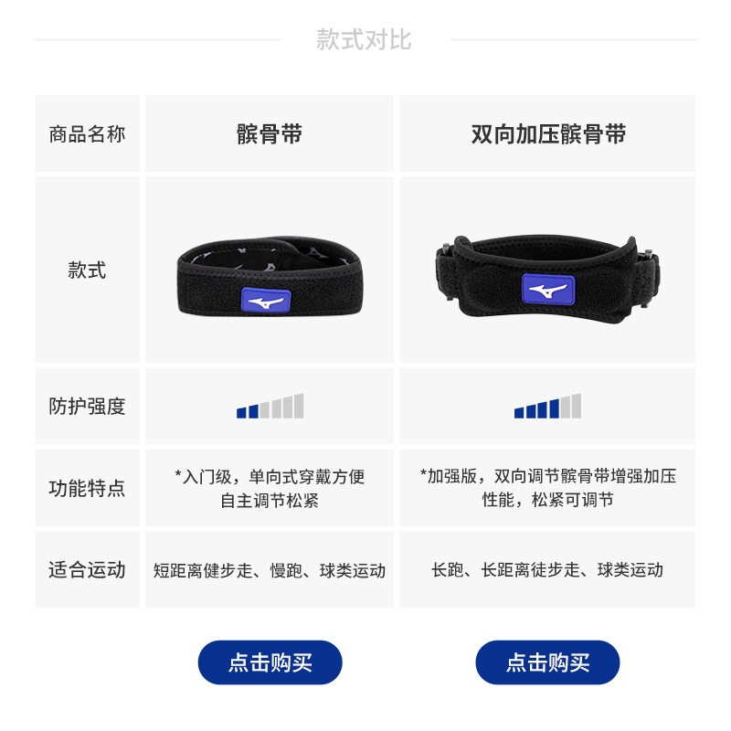 美津浓髌骨带男膝盖护膝女篮球跑步跳绳专用护髌骨带专业橡胶减震,淘宝优惠券,粉丝福利购,淘宝优惠卷