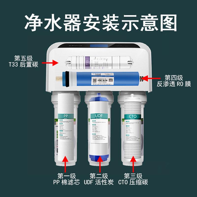 沁园净水器滤芯QR-RL-501A 501B 501C S 501D S KRL3863 403A/B/C - 图1