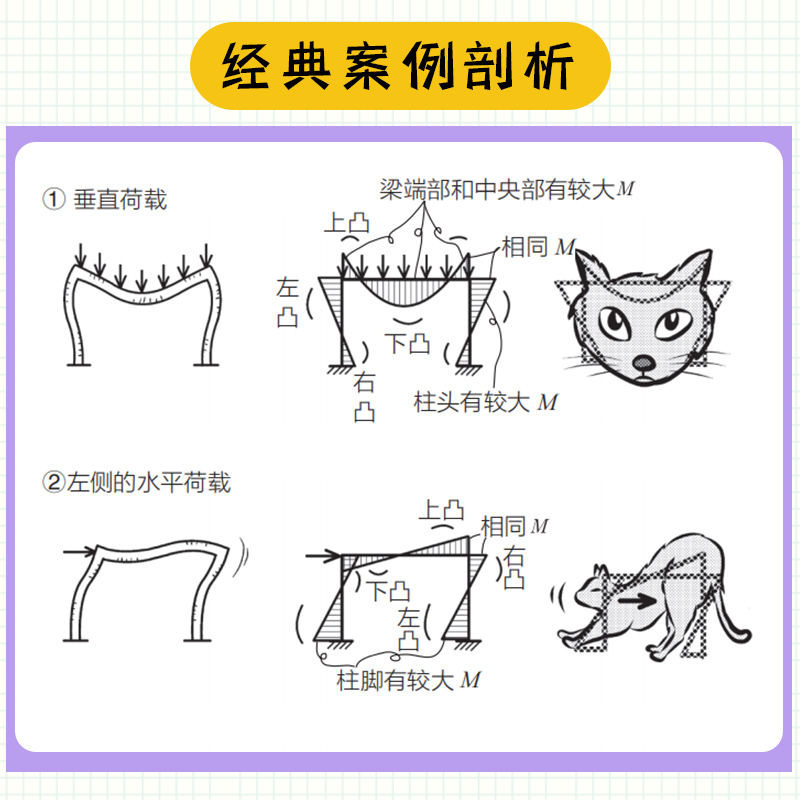 图解钢筋混凝土结构和钢结构入门 原口秀昭 图解建筑知识问答系列 建筑图册零基础入门书籍 建筑模型设计书 - 图2