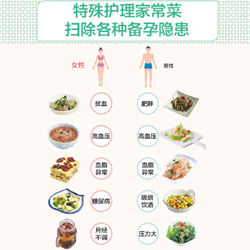 备孕精选家常菜北京协和营养科副教授备孕指导200多道好吃易做有营养的家常美食帮你提升孕力扫除备孕男女种种顾虑打造易受孕体质-图3