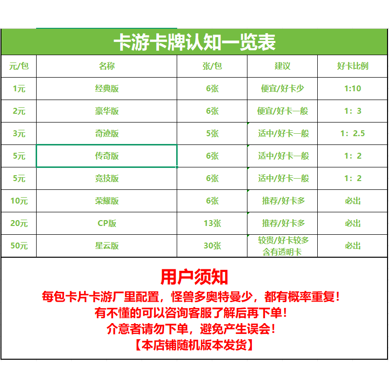 正版卡游奥特曼卡片123510元包卡牌荣耀版满星卡绝版卡包礼盒盲盒,淘宝优惠券,粉丝福利购,淘宝优惠卷