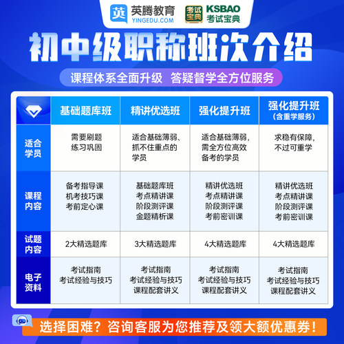 考试宝典2027年 临床医学检验技术 初级师职称207卫生专业技术资格考试软件题库app历年真题押题人卫版教材考试指导视频课程讲义 - 图0
