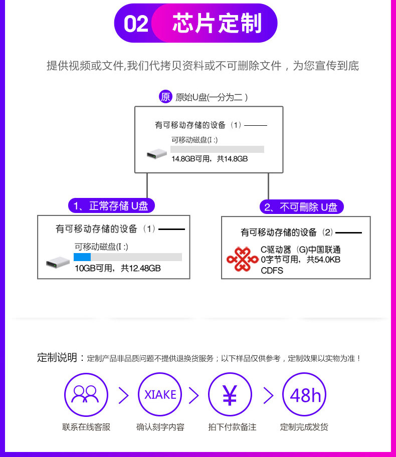 招投标U盘128M 512M 1G 2g 4G 8G 16G小容量金属优盘定制LOGO刻字 - 图0