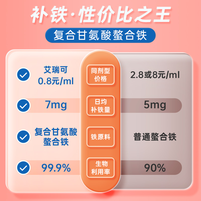 【自营】法国艾瑞可儿童补铁 婴幼儿液体补铁剂宝宝小红脸铁125ml