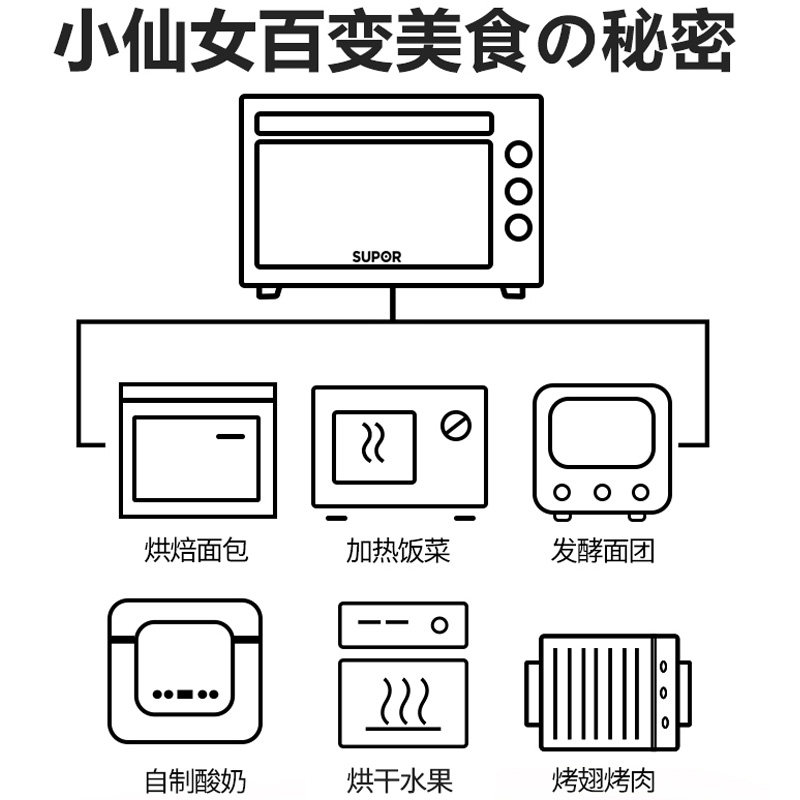 苏泊尔电烤箱家用小型烘焙 30l烤肉 苏泊尔怡亚通新鹏电烤箱
