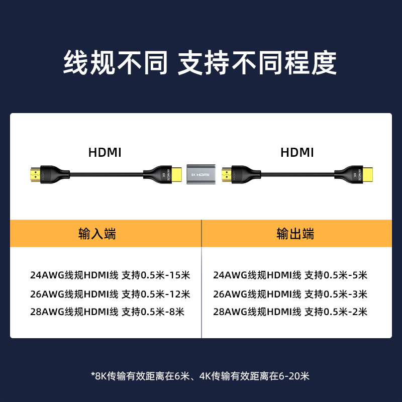 分创者 hdmi母对母延长器2.1对接头8K高清连接转接口4k双母直通头 - 图3