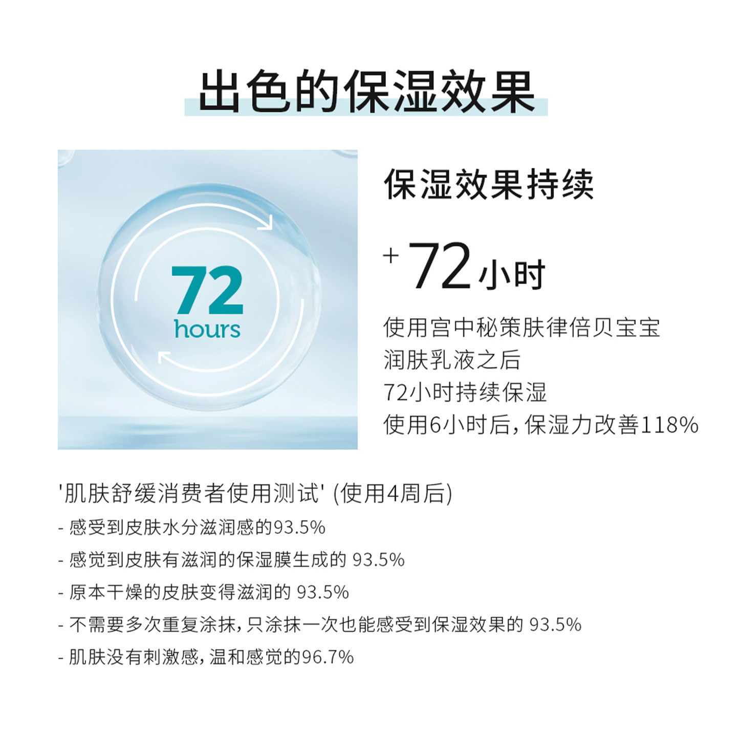 韩国宫中秘策宝宝润肤乳婴幼儿低敏春夏季保湿滋润护肤身体乳