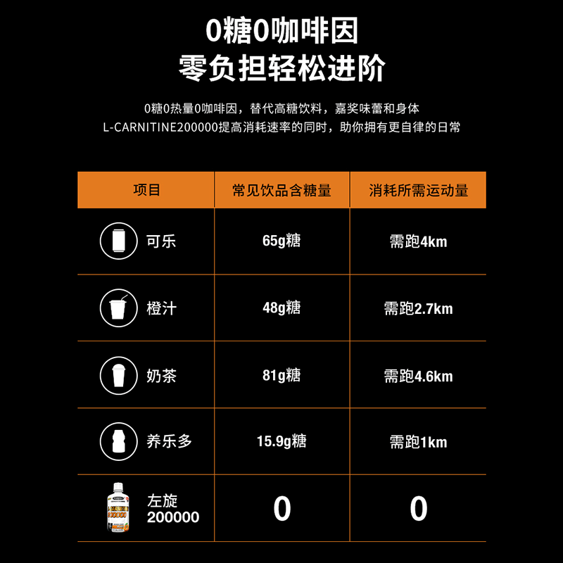 muscletech肌肉科技左旋肉碱官方 弘旺保健食品左旋肉碱
