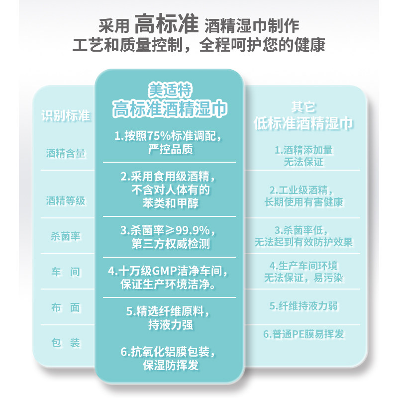 美适特一次性酒精湿巾消毒湿巾卫生湿巾杀菌湿巾便携独立包装50片,淘宝优惠券,粉丝福利购,淘宝优惠卷