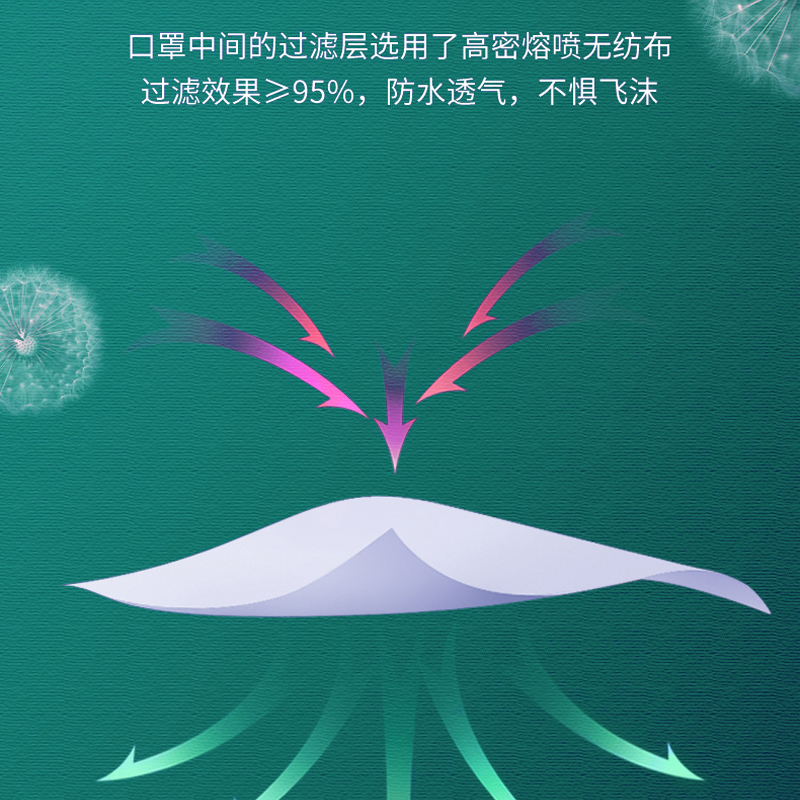 润正n95级医用防护口罩一次性医疗级别官方正品口罩独立装5层灭菌-图2